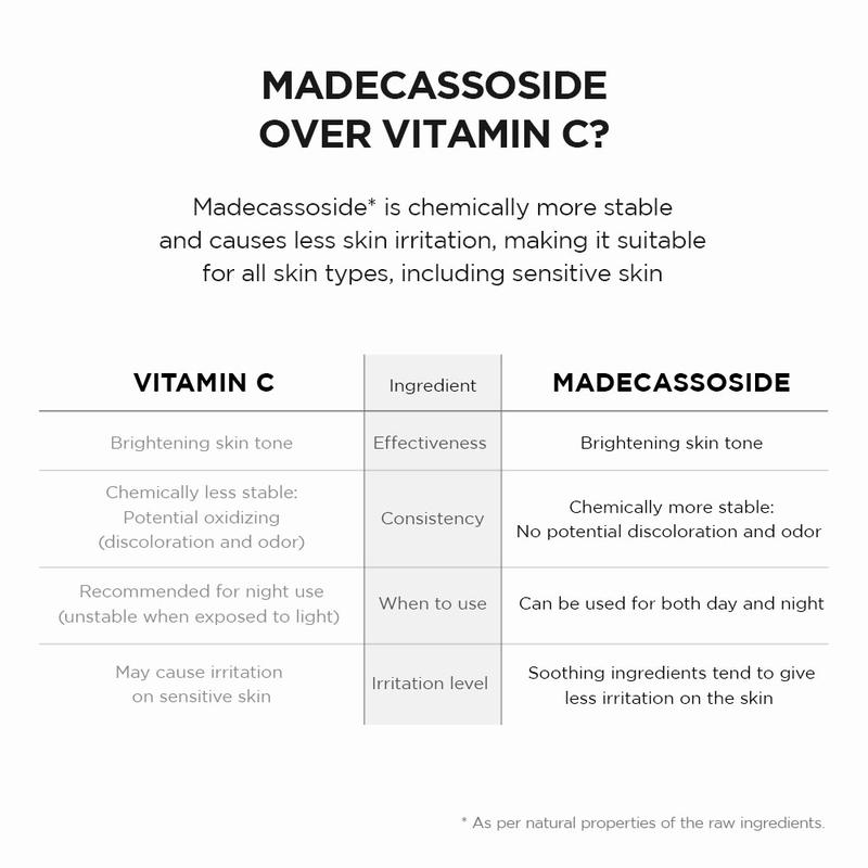 SKIN1004 Madagascar Centella Tone Brightening Cleansing Gel Foam 125ml Mencerahkan Berminyak Pencerah Perawatan Wajah Pembersihan Kotoran - 4