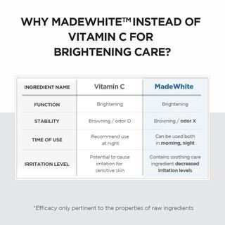 SKIN1004 Madagascar Centella Tone Brightening Capsule Ampoule 30ml Mencerahkan Niacinamide Wajah Cair Serum - 4