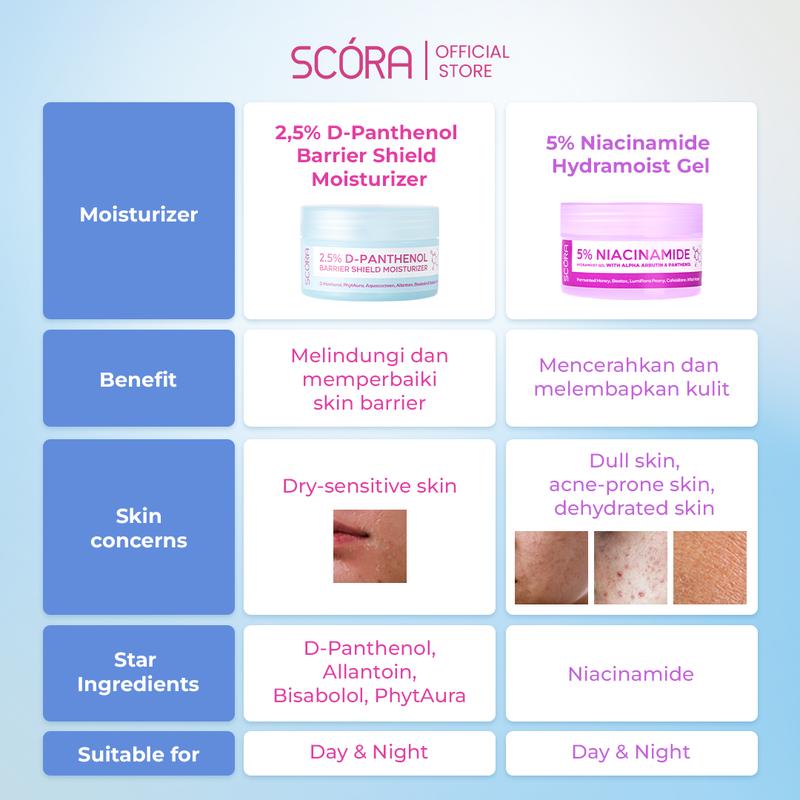 2,5% D-PANTHENOL BARRIER SHIELD MOISTURIZER 40ml - 1